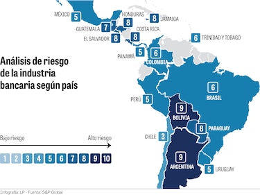 Sector bancario crecerá, pero seguirá notando efectos de la pandemia