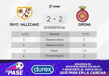 Rayo Vallecano - Girona: duelo con empate