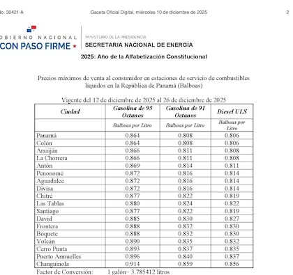 Los combustibles bajarán de precio a partir de este viernes 12 de diciembre
