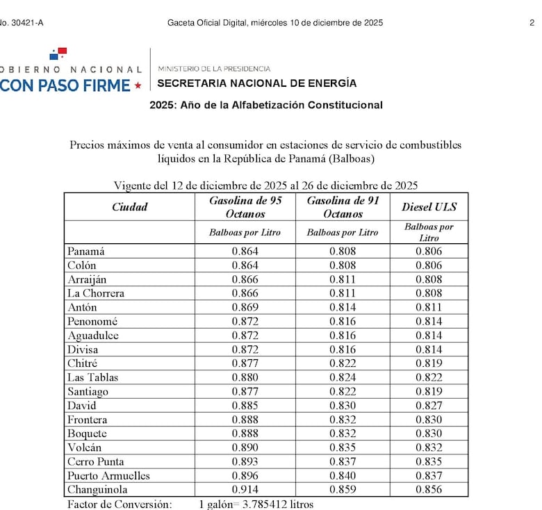 Los combustibles bajarán de precio a partir de este viernes 12 de diciembre