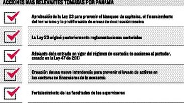 El GAFI aprueba salida de Panamá de lista gris