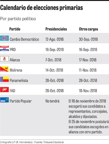 Tribunal Electoral avala el calendario de primarias de los partidos