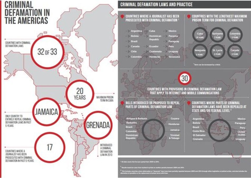 32 países de América tipifican como delito la difamación