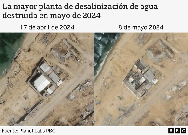 ‘Peor que empezar desde cero’: cuán grande es el reto de reconstruir a Gaza