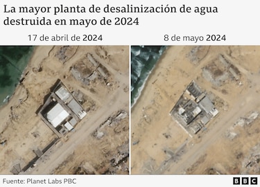 ‘Peor que empezar desde cero’: cuán grande es el reto de reconstruir a Gaza