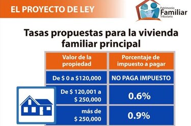 Apede pide que reforma al impuesto de inmuebles sea 'incluyente'