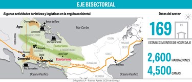Proclaman a Chiriquí como eje logístico y turístico de occidente
