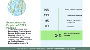 Empleadores en Panamá prevén un mercado laboral estable para el cuarto trimestre de 2025, según ManpowerGroup