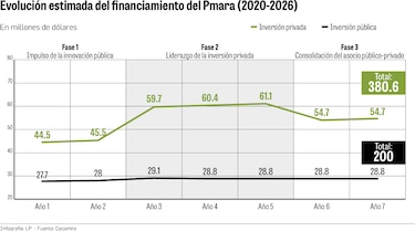Plan de rescate al agro en Azuero desde 2020