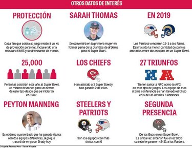 Super Bowl LV,un duelo entre quarterbacks