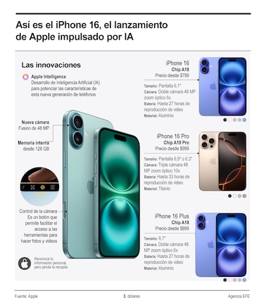Apple anuncia el iPhone 16, primer teléfono diseñado ‘desde cero’ teniendo en cuenta a la inteligencia artificial