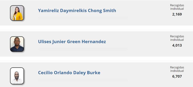 Estas son las listas de la coalición Vamos en los circuitos plurinominales