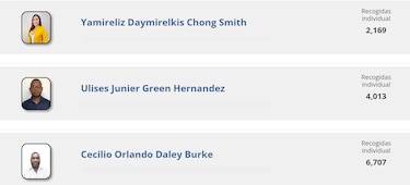 Estas son las listas de la coalición Vamos en los circuitos plurinominales