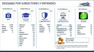 Comisión de Presupuesto inicia el primer debate del proyecto de presupuesto general del Estado para 2023