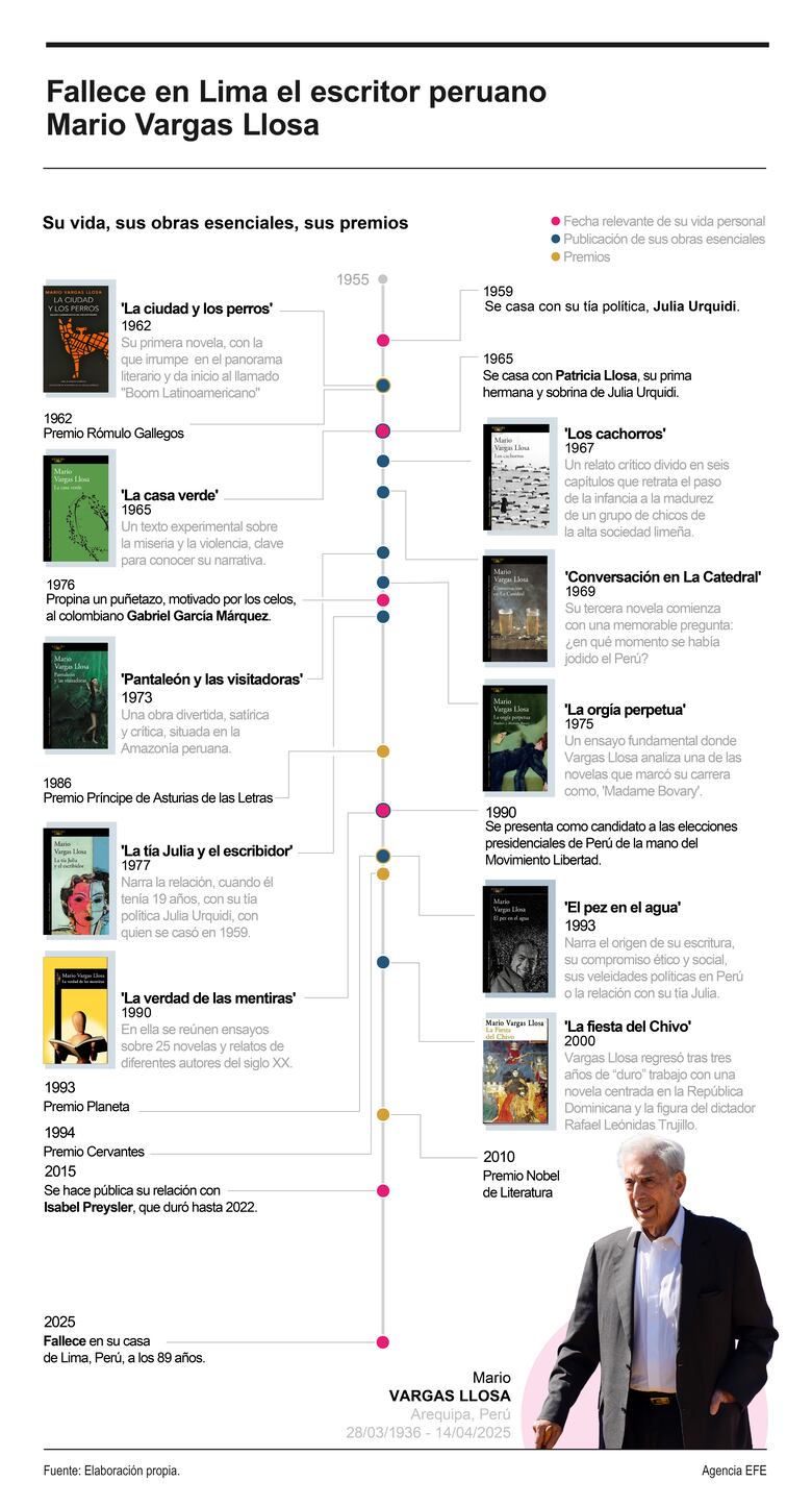 Cinco frases vigentes de Mario Vargas Llosa: ecos de una mirada crítica y literaria