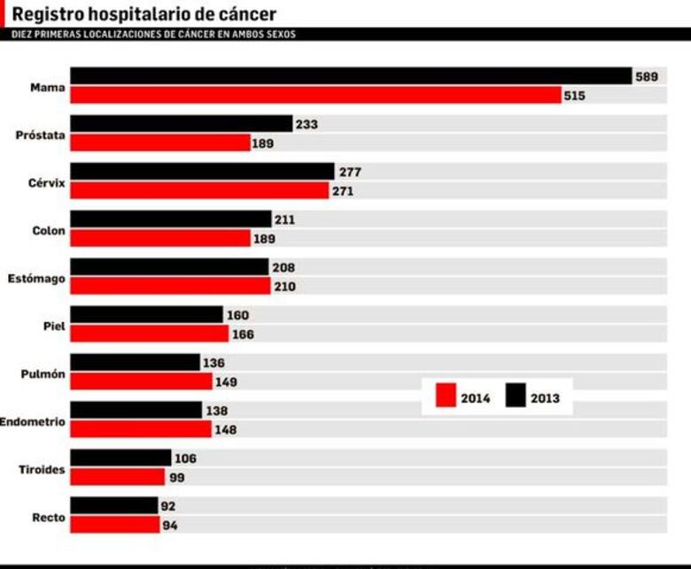 Ajustan plan funcional del Instituto Oncológico Nacional