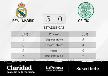 Real Madrid a la cabeza ante Celtic en la Grupo F de Champions League