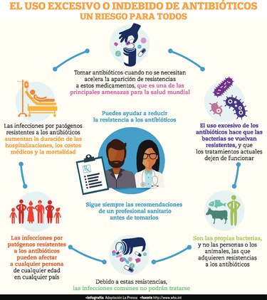 Una lucha de varios frentes