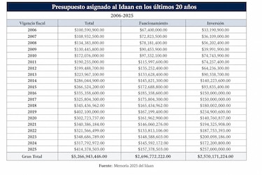 El agua potable no ha sido prioridad para el Estado