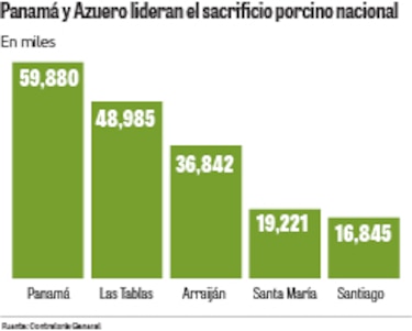 De sobrevivir a las importaciones a buscar mercados para exportar: el giro de la industria porcina panameña