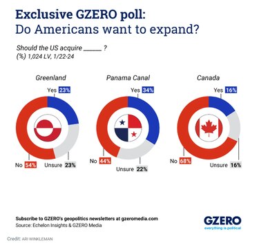 Lo que piensan los estadounidenses sobre anexar al Canal de Panamá a EU y las amenazas de Trump