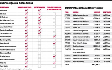SMV: Jal Offshore violó norma bursátil