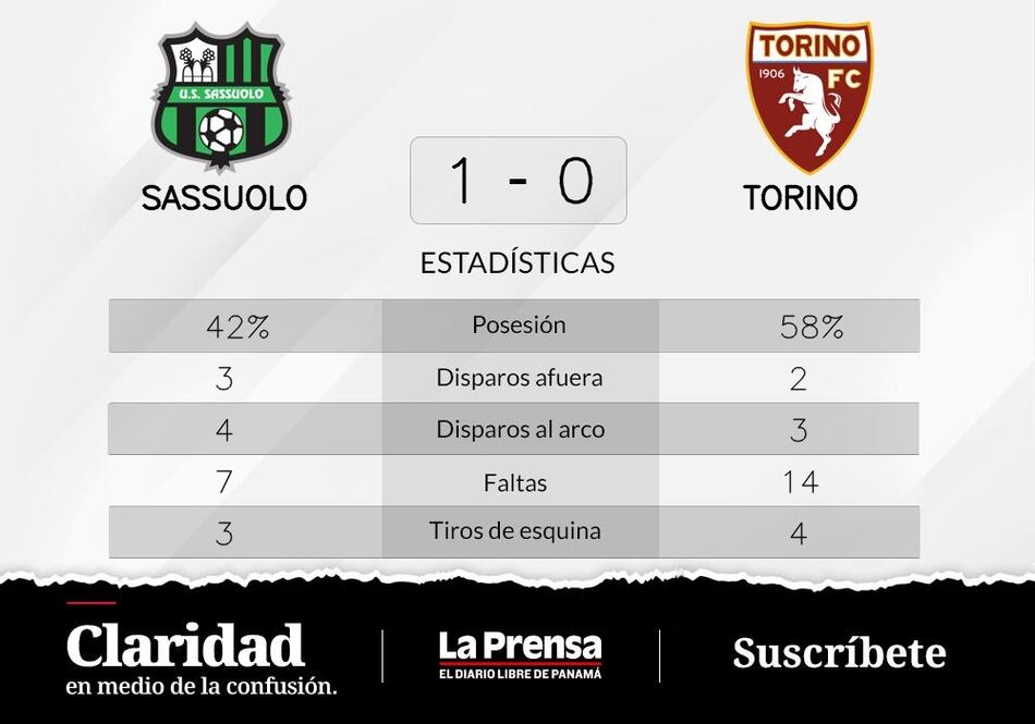 El Sassuolo es líder con gol de Martinez