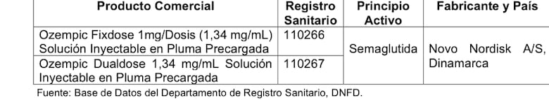 OMS advierte sobre falsificaciones de Ozempic, fármaco para la diabetes y obesidad