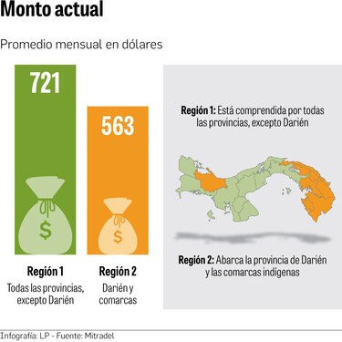 Decisión del salario mínimo, en recta final
