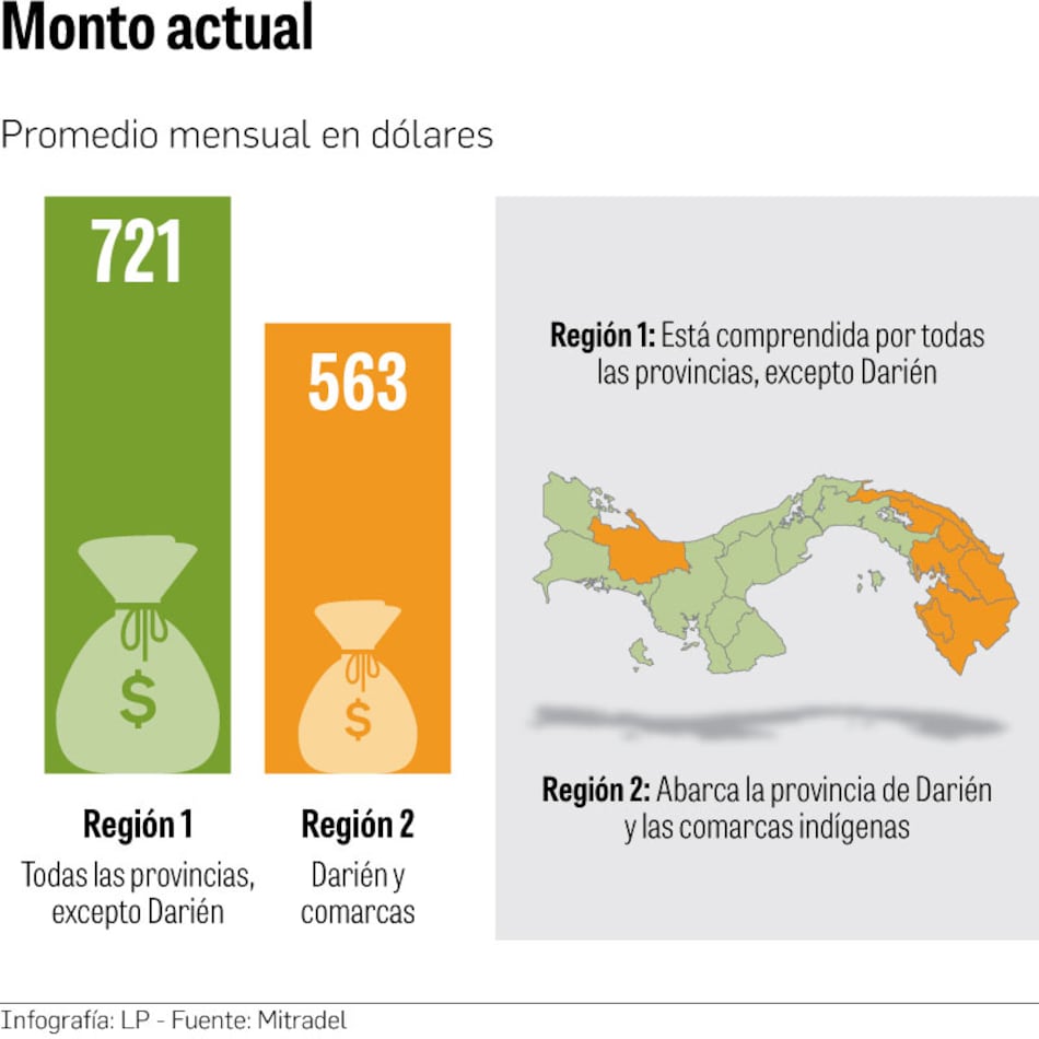 Decisión del salario mínimo, en recta final