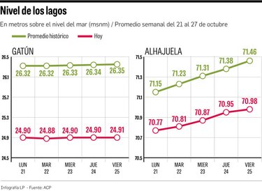 Canal de Panamá aplica ahorro de agua
