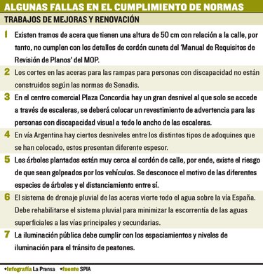 Polémica entre Alcaldía de Panamá y la SPIA por aceras
