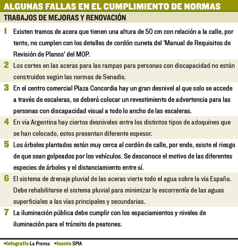 Polémica entre Alcaldía de Panamá y la SPIA por aceras