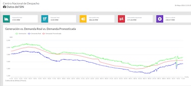 Se registró apagón que afectó a 169,000 clientes en Panamá centro, Panamá Oeste y parte de Coclé