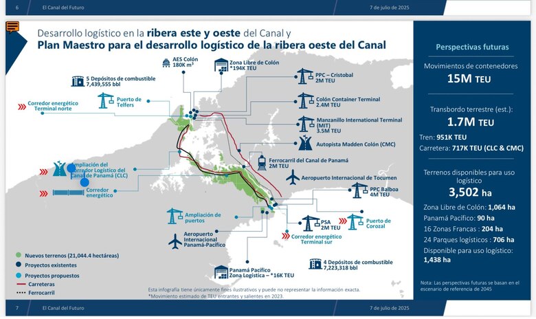 El Canal de Panamá apuesta por la diversificación con el corredor energético y nuevos puertos