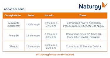 Trabajos de mantenimiento en la red eléctrica del 11 al 17 de mayo de 2026