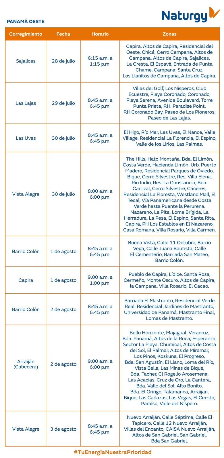 Trabajos de mantenimiento en la red eléctrica del 28 de julio al 3 de agosto 2025