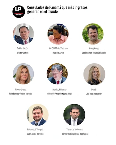 Estos son los ocho consulados que más millones recaudan