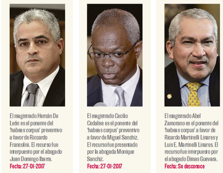 Corte Suprema dilata acción de la justicia panameña