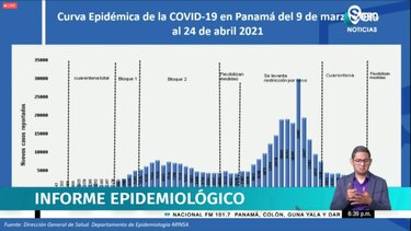 Panamá reporta 3 nuevas defunciones en las últimas horas y 368 casos positivos nuevos