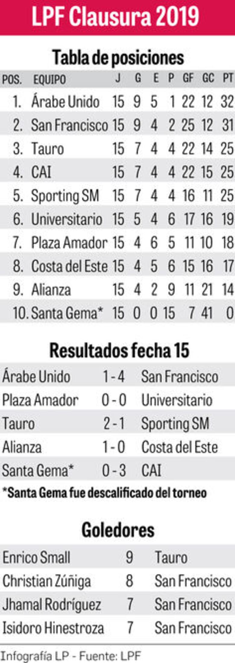 Le salió la bruja al Árabe