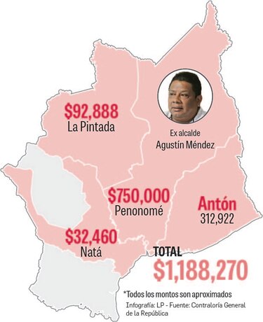 Penonomé, Gaby Carrizo y las obras inconclusas: así se invirtieron fondos de la descentralización