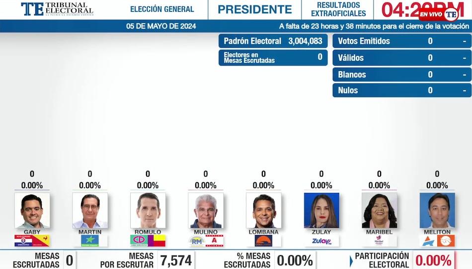 Sistema TER del Tribunal Electoral puesto en cero para elecciones del 5 de mayo