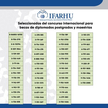 Ifarhu publica lista de los seleccionados para estudiar en España