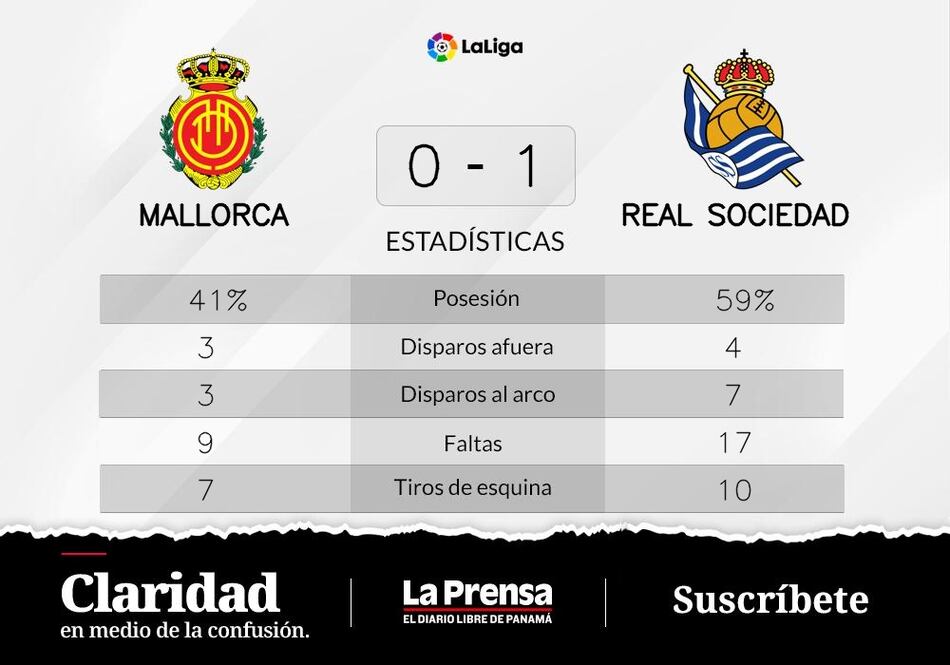 Merino mete un gol y hunde a Mallorca