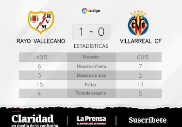 Camello se luce ante Villarreal