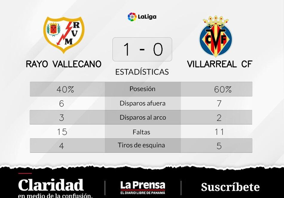 Camello se luce ante Villarreal