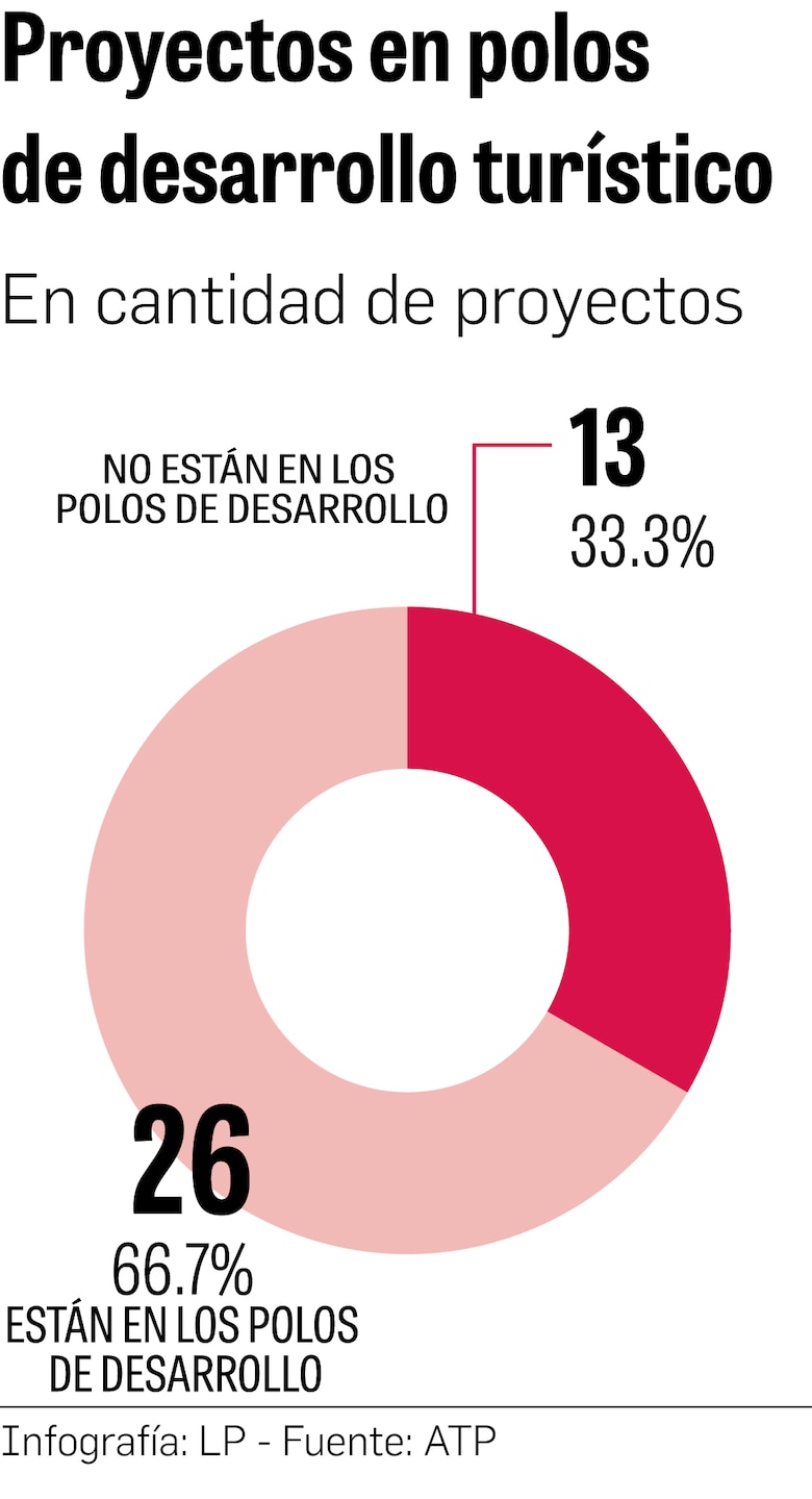 Incentivos turísticos: una marea de millones avivada por promesas dudosas
