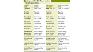 En 2017 entregarán hospitales