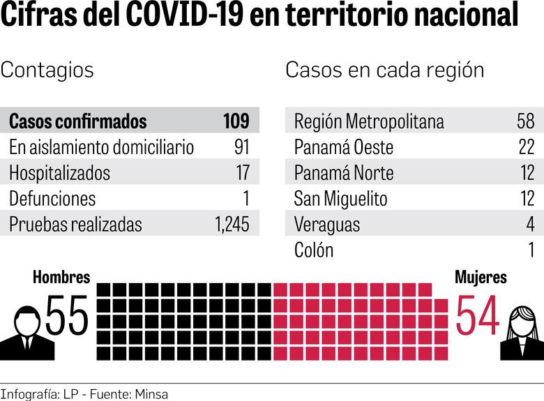 Toque de queda y un hospital exprés para contener el virus